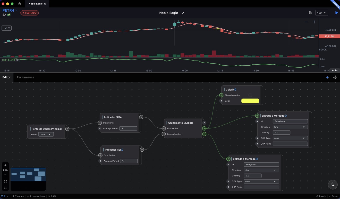 The Tradx strategy editor: a candlestick chart of PETR4 above a node graph wiring a moving average and an RSI into two market entries.
